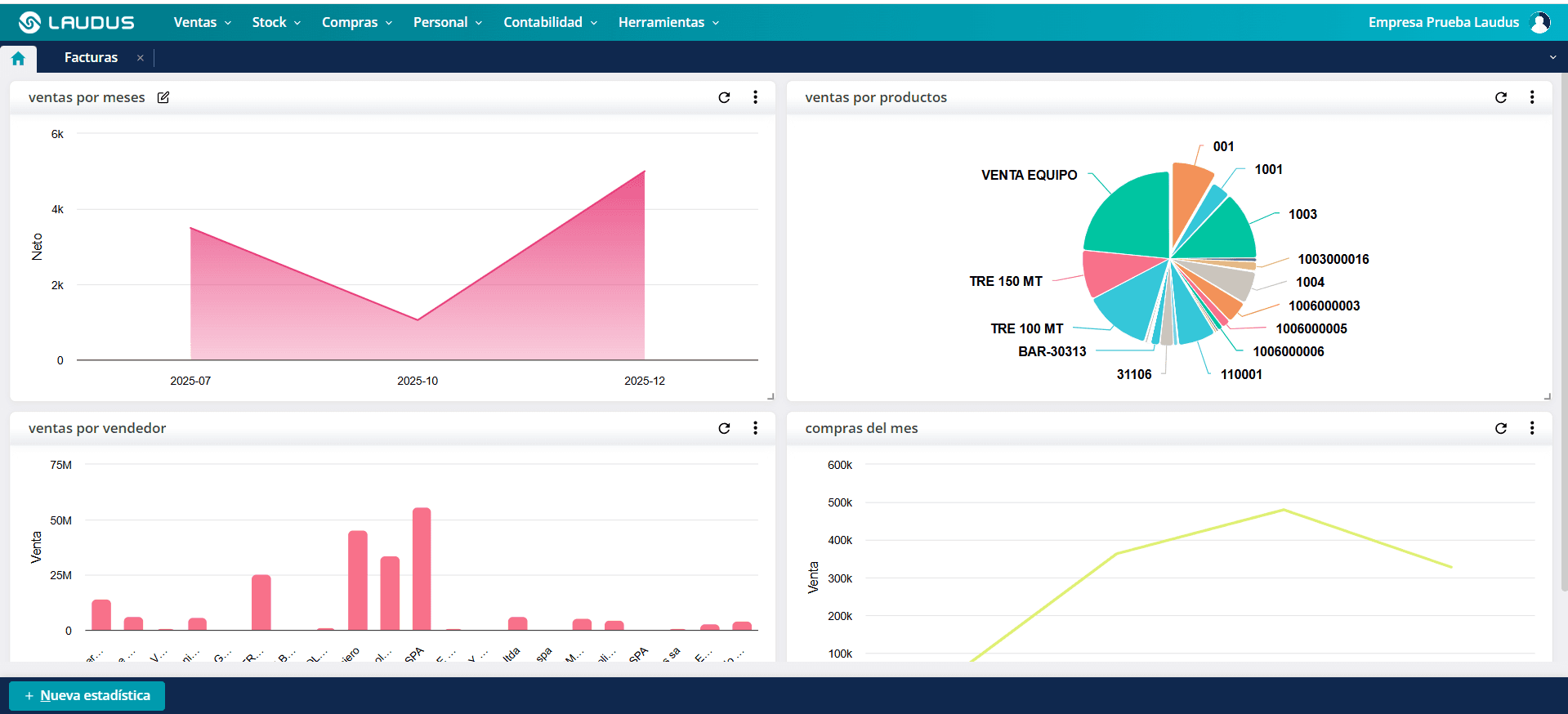 Panel de ventas e indicadores en Laudus